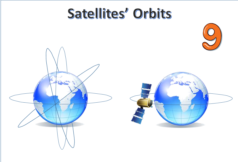 How Can A Satellite Orbit Be-Designed? (Satellite Orbits - Part 4)